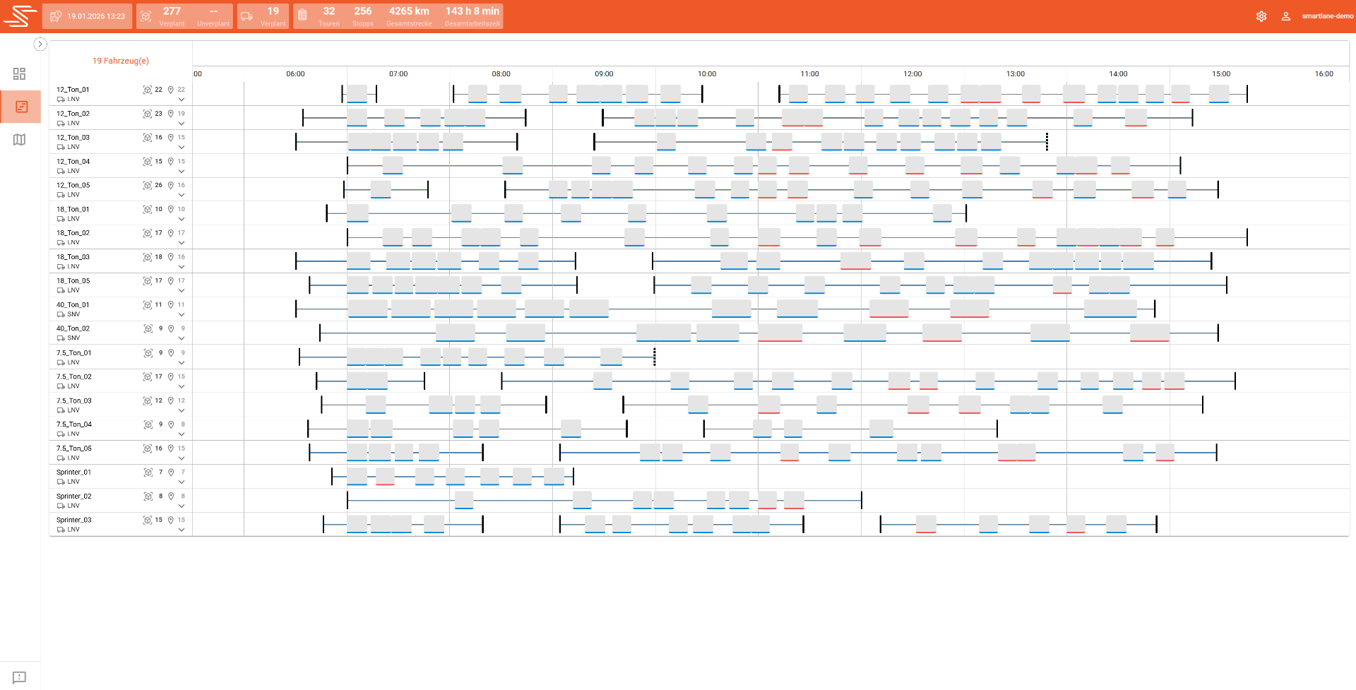 Smartlane Disposition – Timeline-Ansicht